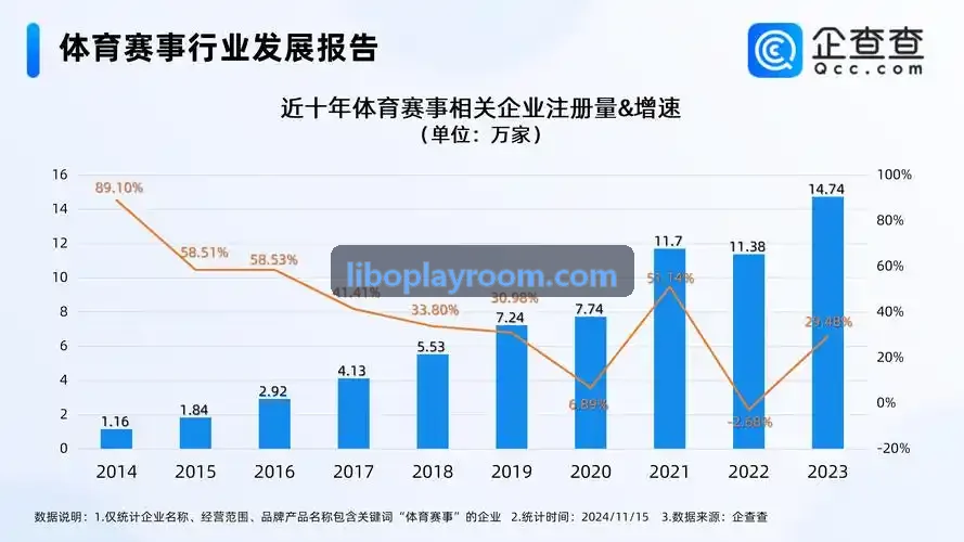 跨大洲低延迟利博全球分发